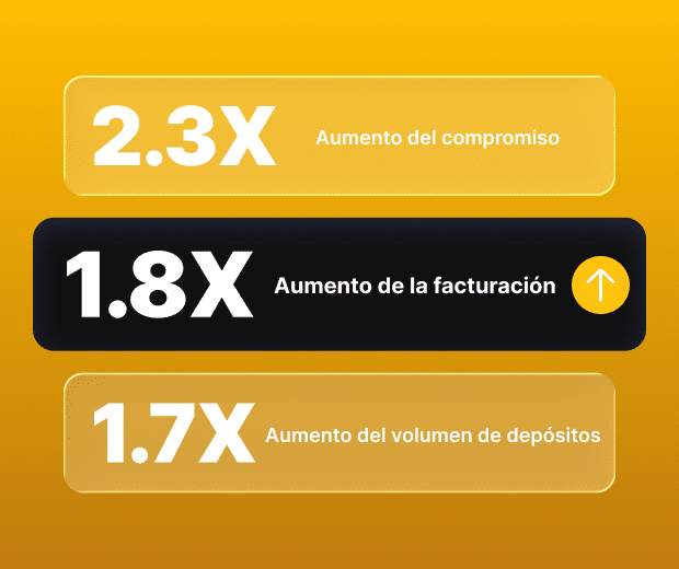 Métricas de crecimiento de engagement, facturación y depósitos