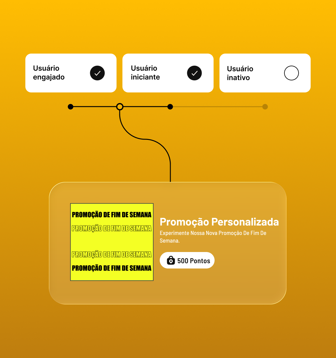Segmentação avançada de usuários com promoção personalizada de fim de semana