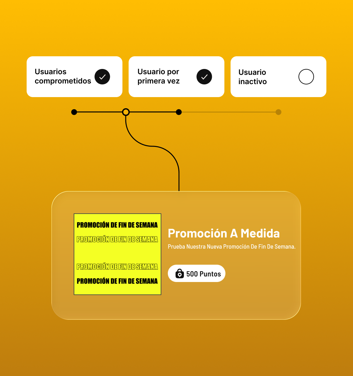Segmentación avanzada de usuarios con promoción personalizada de fin de semana