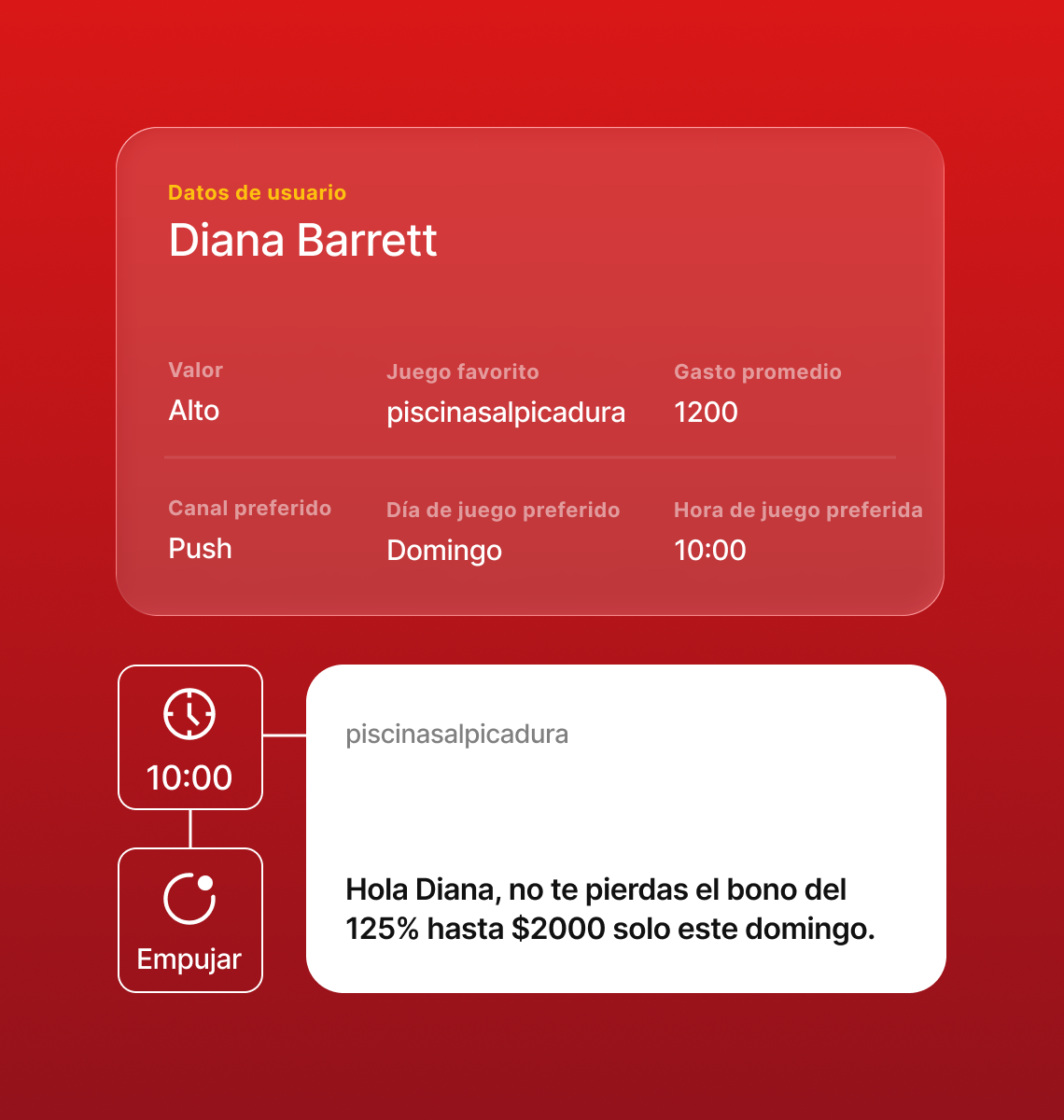 Inteligencia conductual con notificación push de bonificación personalizada