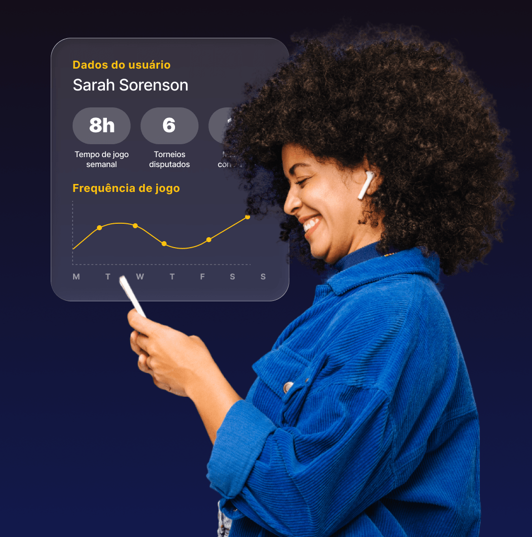 Painel de gamificação personalizado com base em dados de comportamento do usuário