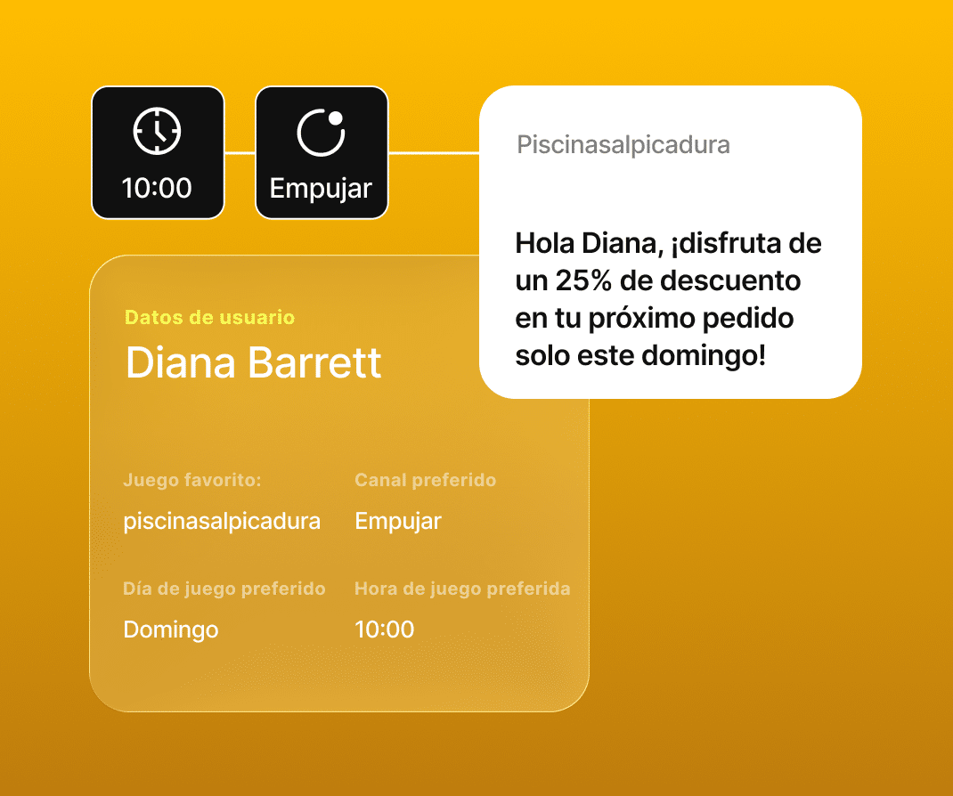 Promoción push personalizada usando datos de comportamiento del usuario y tiempo de juego