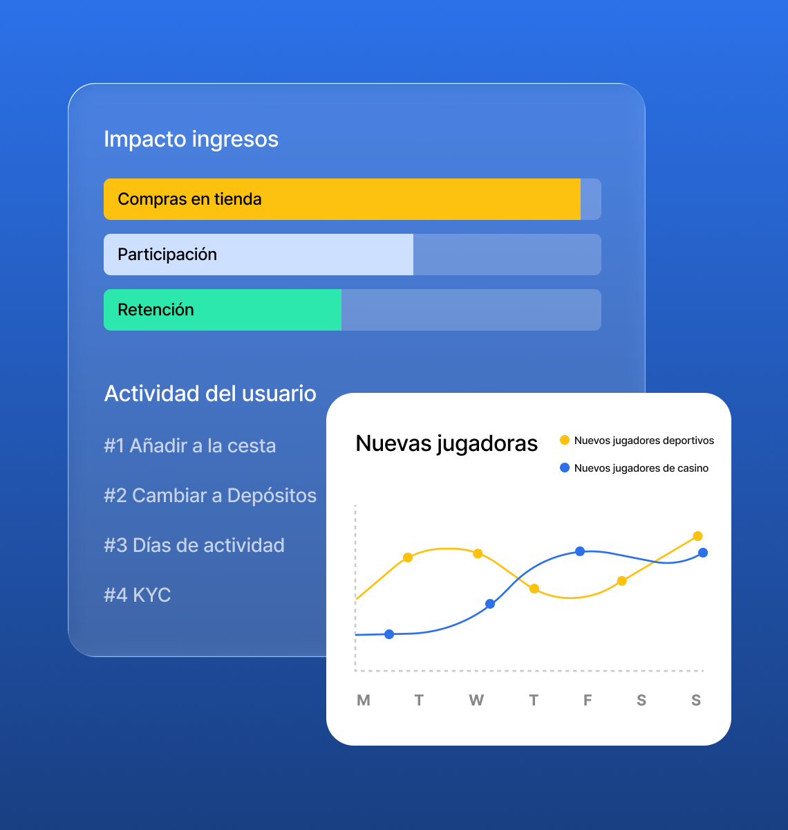 Panel de analítica de impacto en ingresos en tiempo real y nuevos jugadores