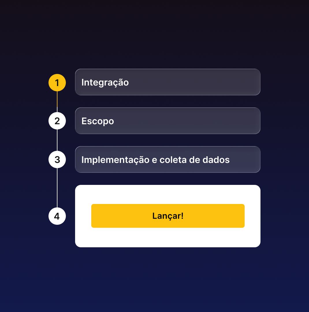 Processo de integração de gamificação desde o onboarding até o lançamento