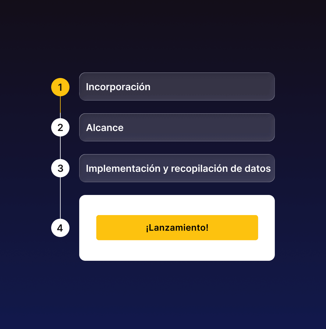 Proceso de integración de gamificación desde la incorporación hasta el lanzamiento